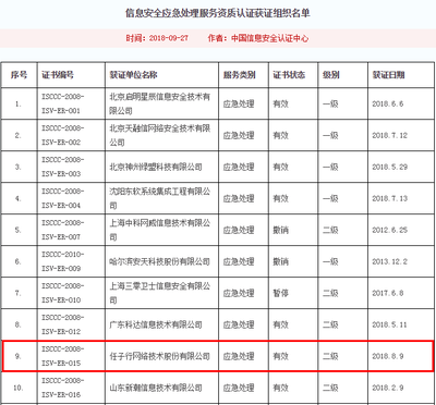 应急处置显身手——任子行荣获“深圳市网络安全应急处置专业技术队伍”称号