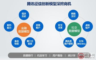 腾讯云一站式技术创新服务 构建互联网云生态网络技术服务新范式