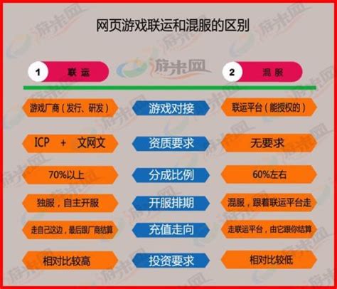 电竞游戏市场上的仙侠巨擘 网络技术服务驱动的厂商崛起与版图重塑